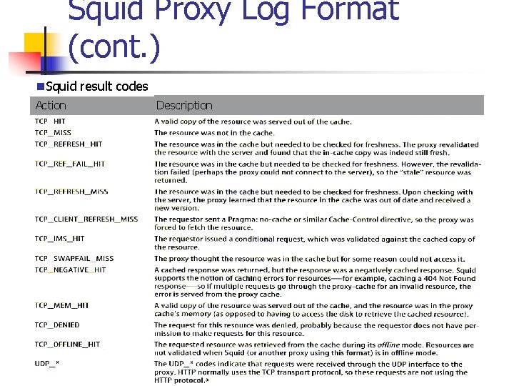 Squid Proxy Log Format (cont. ) n. Squid result codes Action Description 