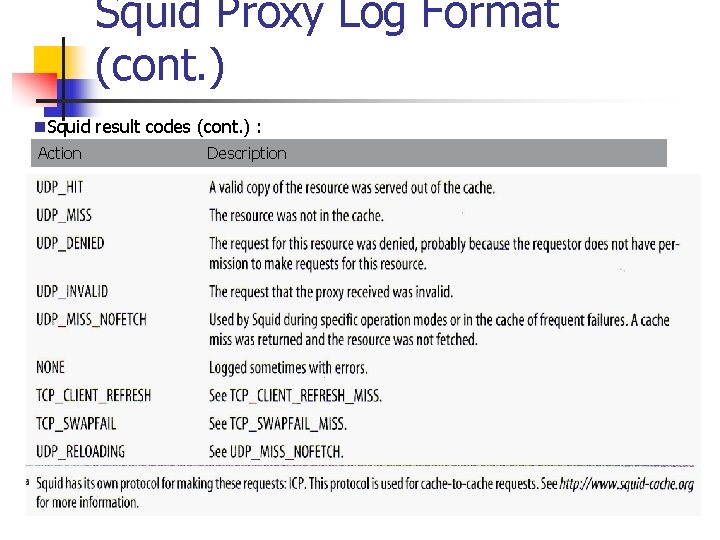 Squid Proxy Log Format (cont. ) n. Squid result codes (cont. ) : Action
