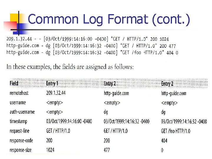 Common Log Format (cont. ) 