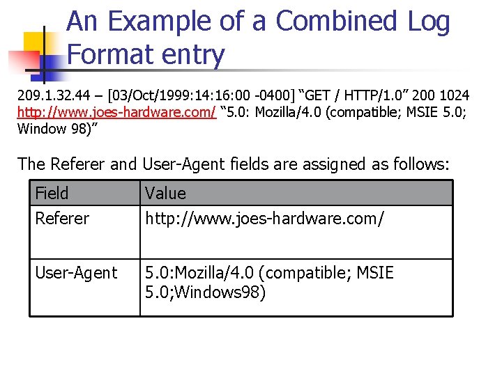 An Example of a Combined Log Format entry 209. 1. 32. 44 – [03/Oct/1999: