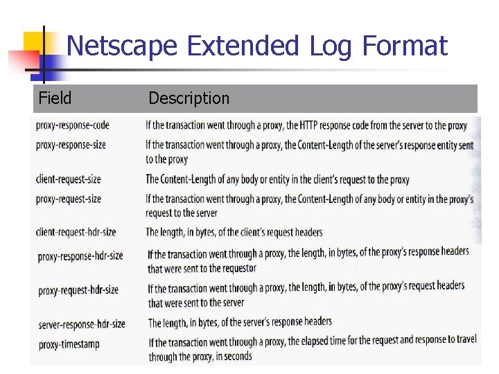Netscape Extended Log Format Field Description 