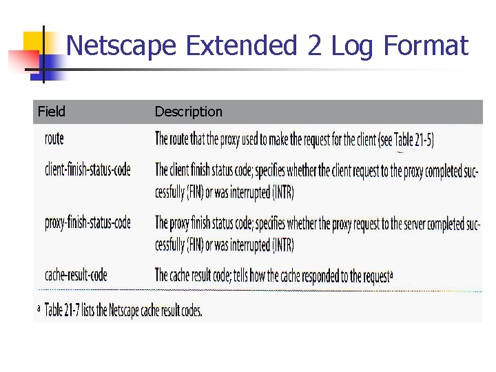 Netscape Extended 2 Log Format Field Description 