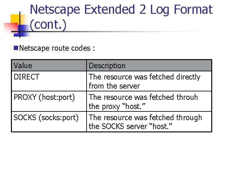 Netscape Extended 2 Log Format (cont. ) n. Netscape route codes : Value DIRECT