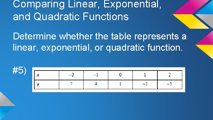 Comparing Linear, Exponential, and Quadratic Functions Determine whether the table represents a linear, exponential,