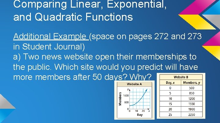 Comparing Linear, Exponential, and Quadratic Functions Additional Example (space on pages 272 and 273