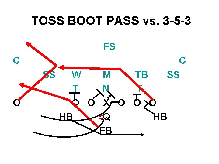TOSS BOOT PASS vs. 3 -5 -3 FS C SS O C SS W