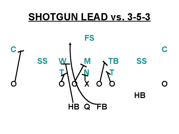SHOTGUN LEAD vs. 3 -5 -3 FS C C SS O W M TB