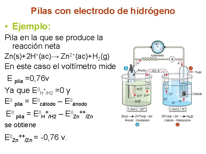 Pilas con electrodo de hidrógeno • Ejemplo: Pila en la que se produce la