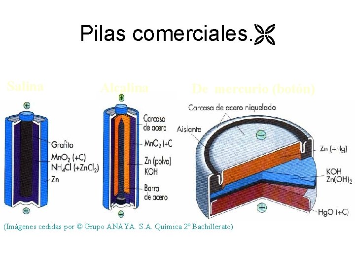 Pilas comerciales. Salina Alcalina De mercurio (botón) (Imágenes cedidas por © Grupo ANAYA. S.