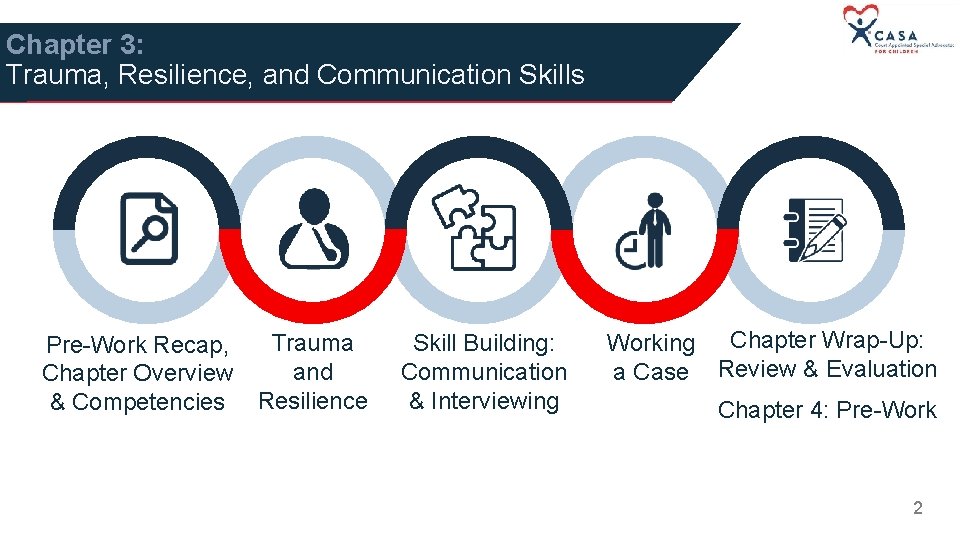 Chapter 3: Trauma, Resilience, and Communication Skills Pre-Work Recap, Chapter Overview & Competencies Trauma