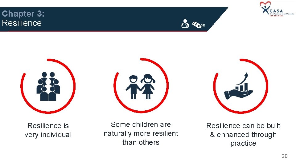 Chapter 3: Resilience is very individual 3 E Some children are naturally more resilient