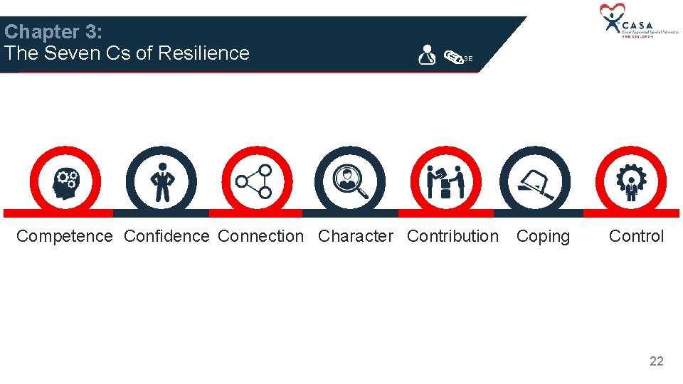 Chapter 3: The Seven Cs of Resilience 3 E Competence Confidence Connection Character Contribution