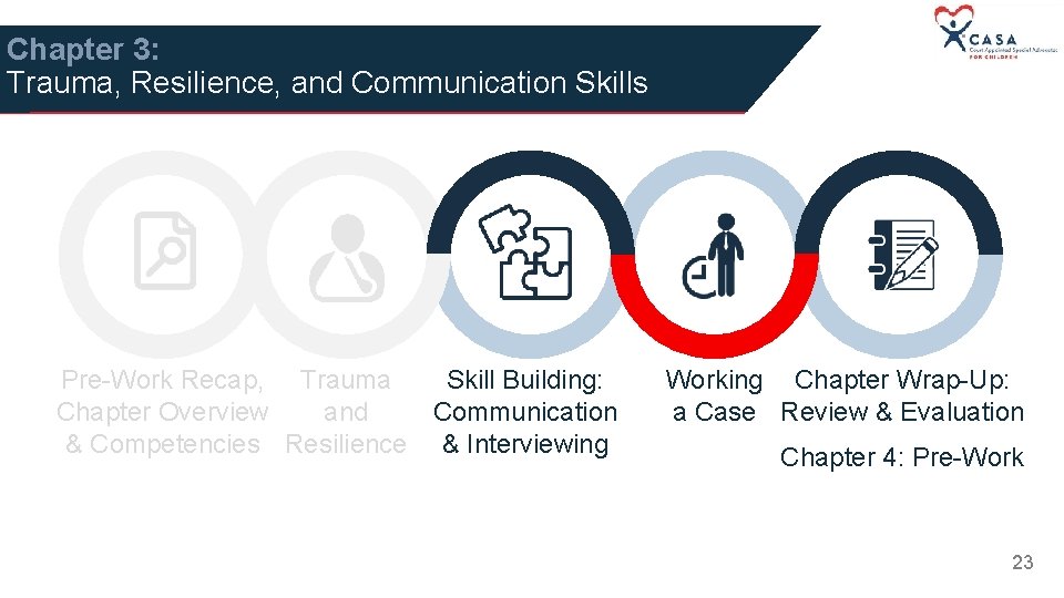 Chapter 3: Trauma, Resilience, and Communication Skills Pre-Work Recap, Trauma Skill Building: Chapter Overview