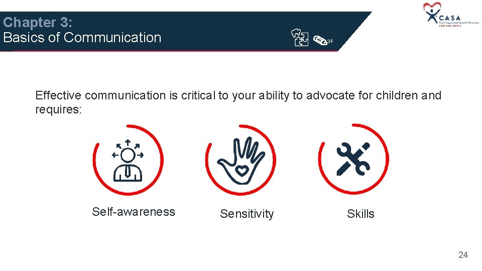 Chapter 3: Basics of Communication 3 F Effective communication is critical to your ability