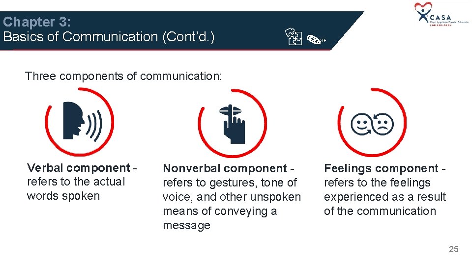 Chapter 3: Basics of Communication (Cont’d. ) 3 F Three components of communication: Verbal