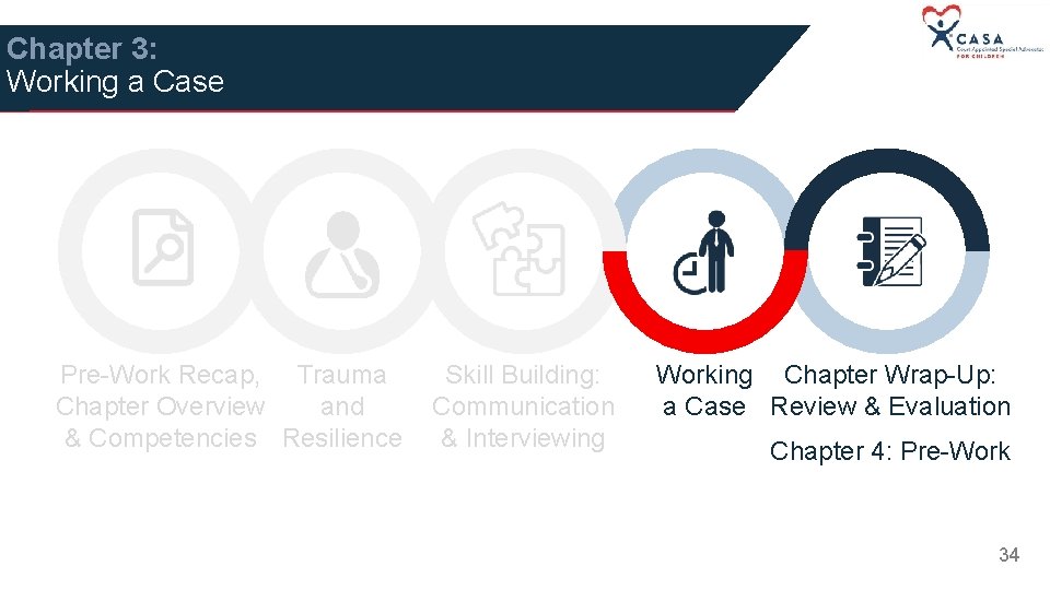 Chapter 3: Working a Case Pre-Work Recap, Trauma and Chapter Overview & Competencies Resilience