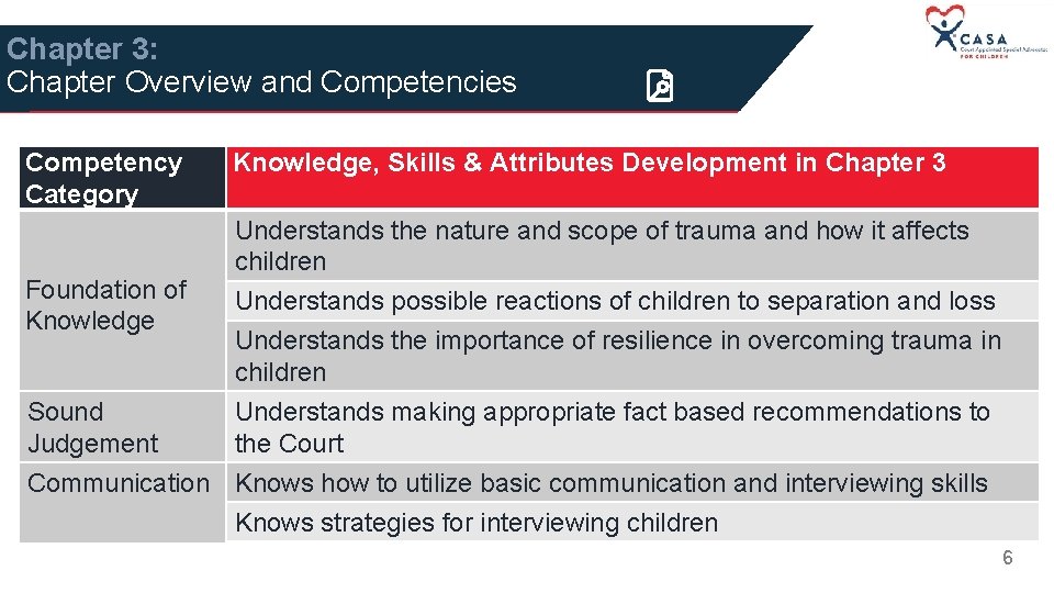 Chapter 3: Chapter Overview and Competencies Competency Category Foundation of Knowledge Sound Judgement Knowledge,