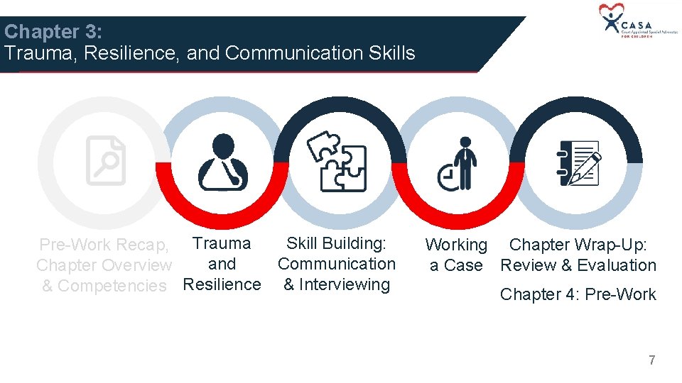 Chapter 3: Trauma, Resilience, and Communication Skills Skill Building: Pre-Work Recap, Trauma and Communication