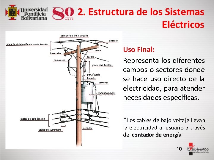 2. Estructura de los Sistemas Eléctricos Uso Final: Representa los diferentes campos o sectores