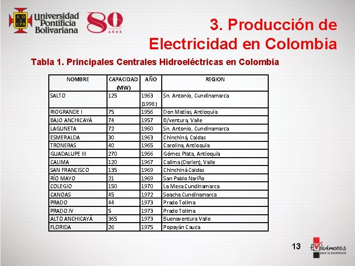 3. Producción de Electricidad en Colombia Tabla 1. Principales Centrales Hidroeléctricas en Colombia NOMBRE