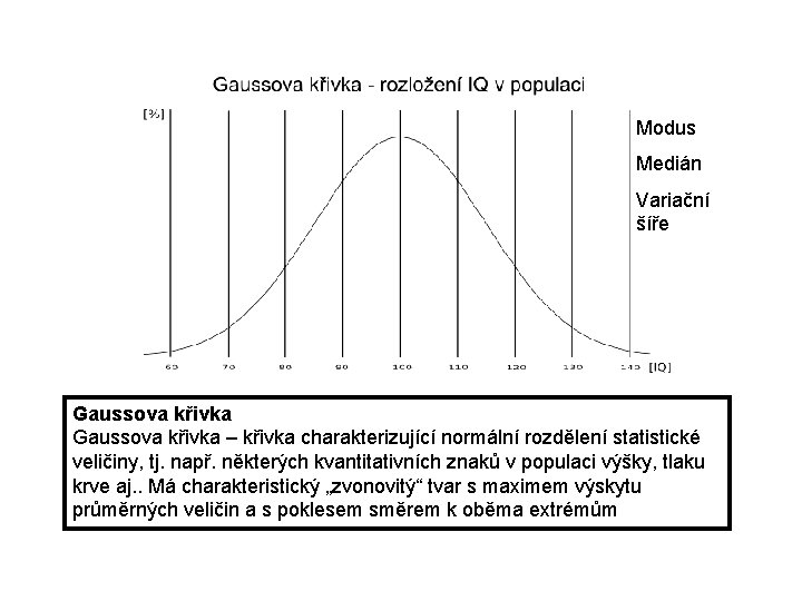 Modus Medián Variační šíře Gaussova křivka – křivka charakterizující normální rozdělení statistické veličiny, tj.