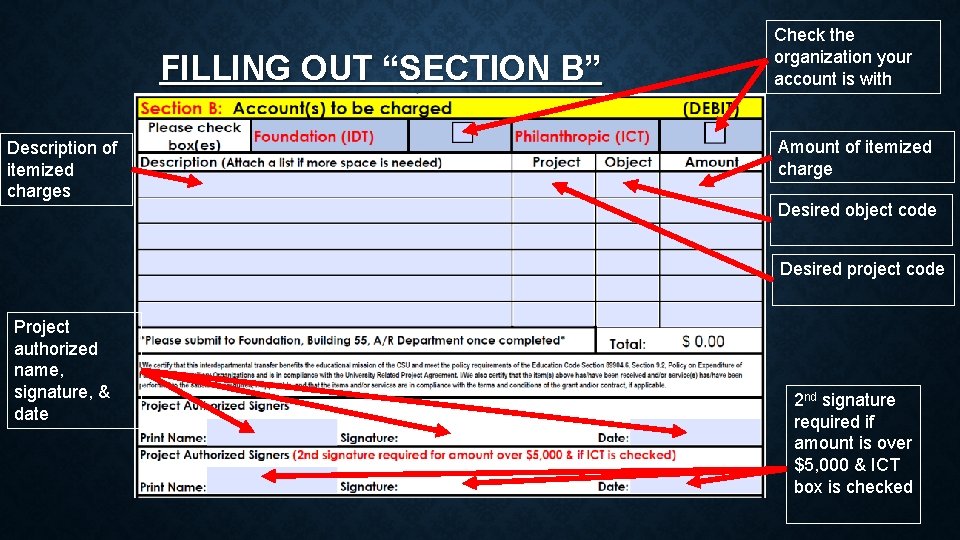 FILLING OUT “SECTION B” Description of itemized charges Check the organization your account is