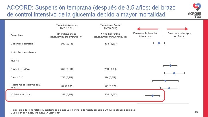 ACCORD: Suspensión temprana (después de 3, 5 años) del brazo de control intensivo de