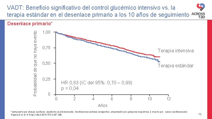 VADT: Beneficio significativo del control glucémico intensivo vs. la terapia estándar en el desenlace