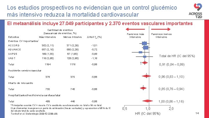 Los estudios prospectivos no evidencian que un control glucémico más intensivo reduzca la mortalidad