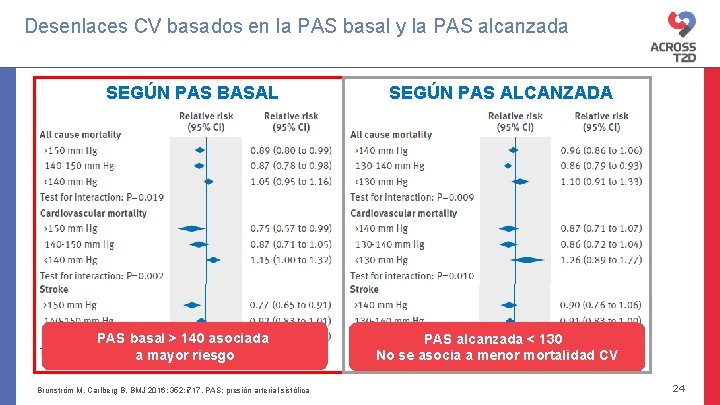 Desenlaces CV basados en la PAS basal y la PAS alcanzada SEGÚN PAS BASAL