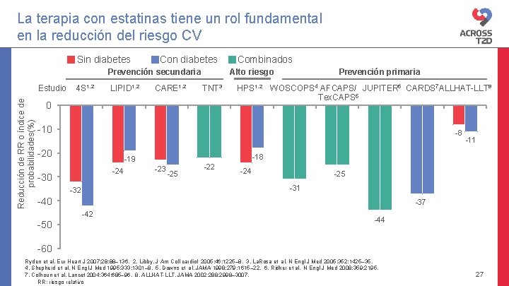 La terapia con estatinas tiene un rol fundamental en la reducción del riesgo CV