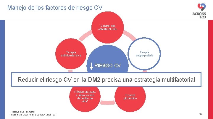 Manejo de los factores de riesgo CV Control del colesterol LDL Terapia antiplaquetaria Terapia