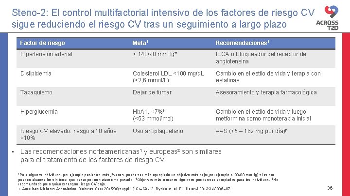 Steno-2: El control multifactorial intensivo de los factores de riesgo CV sigue reduciendo el