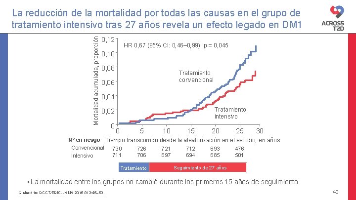 Mortalidad acumulada, proporción La reducción de la mortalidad por todas las causas en el