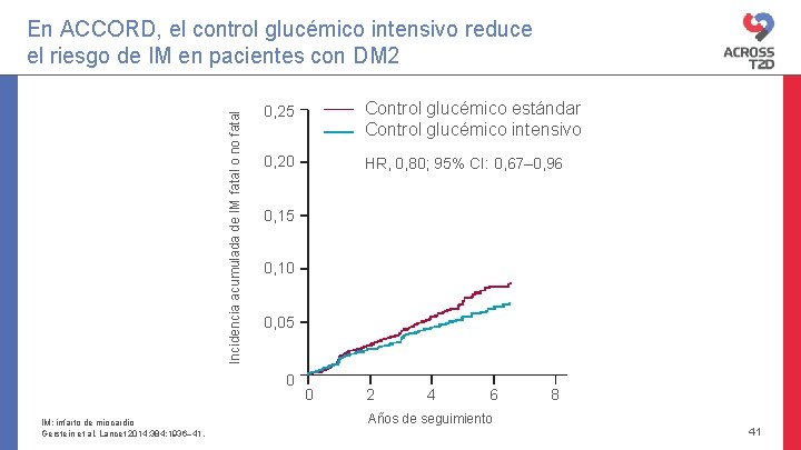 Incidencia acumulada de IM fatal o no fatal En ACCORD, el control glucémico intensivo