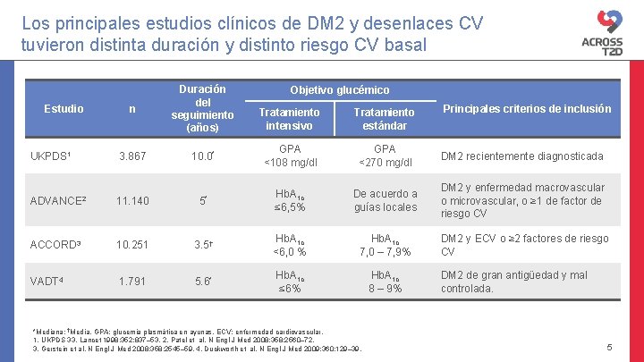 Los principales estudios clínicos de DM 2 y desenlaces CV tuvieron distinta duración y