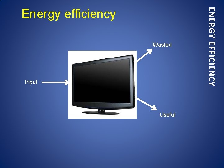 Wasted Input Useful ENERGY EFFICIENCY Energy efficiency 