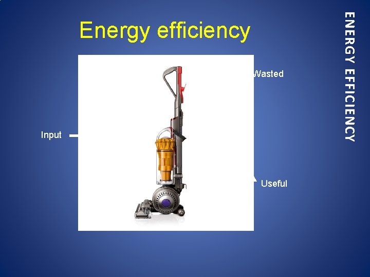 Wasted Input Useful ENERGY EFFICIENCY Energy efficiency 