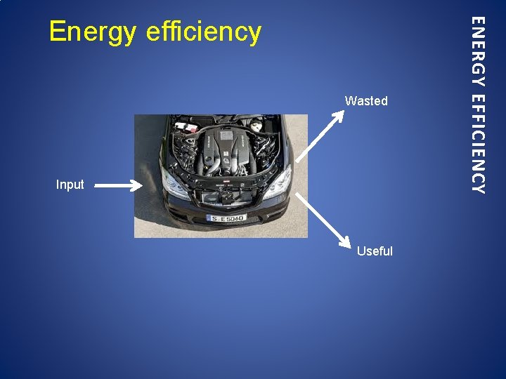 Wasted Input Useful ENERGY EFFICIENCY Energy efficiency 