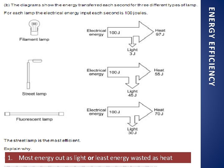 ENERGY EFFICIENCY 1. Most energy out as light or least energy wasted as heat