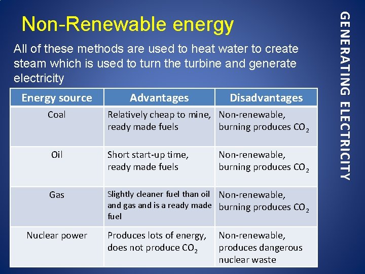 All of these methods are used to heat water to create steam which is