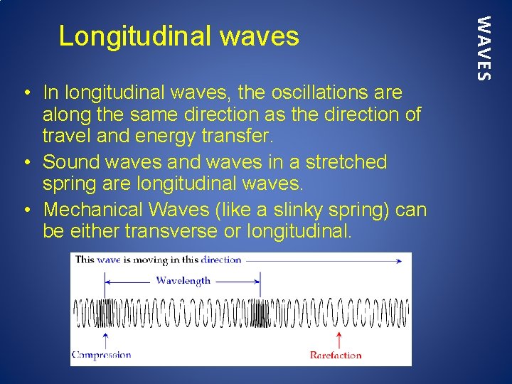  • In longitudinal waves, the oscillations are along the same direction as the