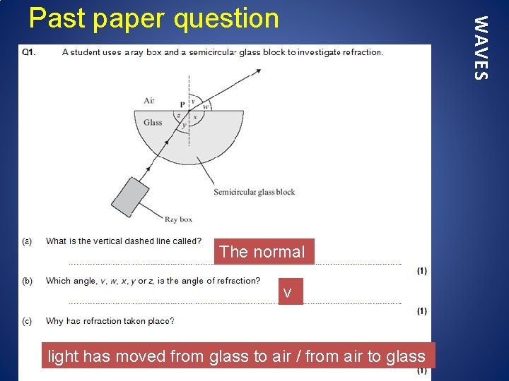 WAVES Past paper question The normal v light has moved from glass to air