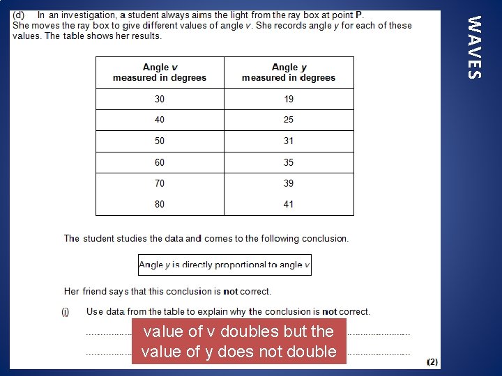 WAVES value of v doubles but the value of y does not double 