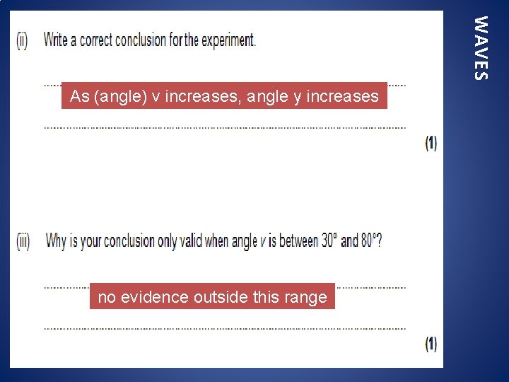 WAVES As (angle) v increases, angle y increases no evidence outside this range 