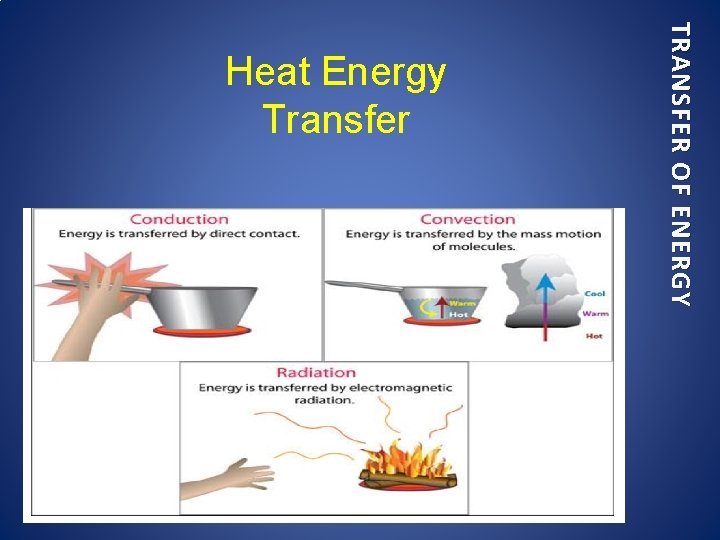 TRANSFER OF ENERGY Heat Energy Transfer 