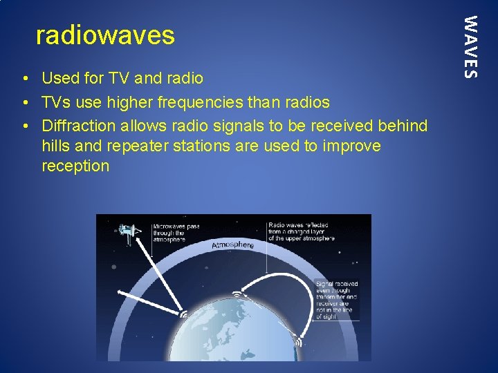  • Used for TV and radio • TVs use higher frequencies than radios