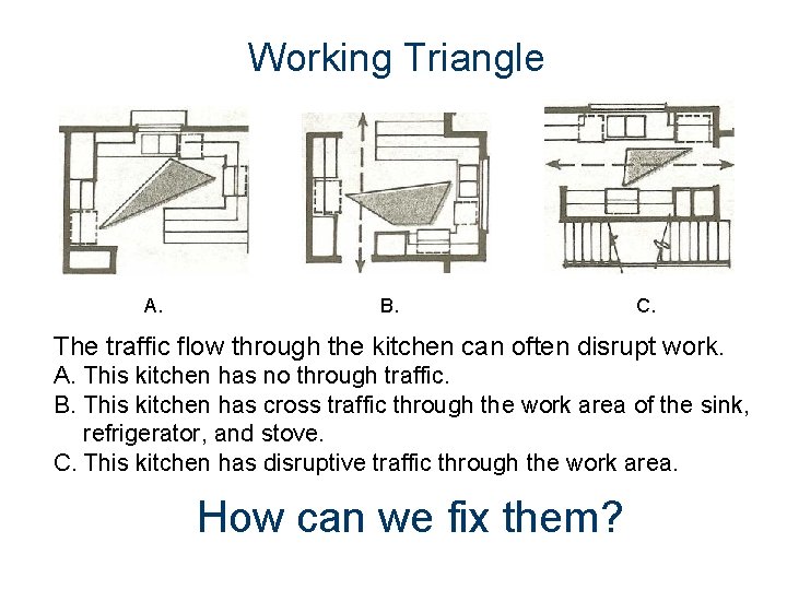 Working Triangle A. B. C. The traffic flow through the kitchen can often disrupt