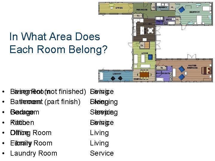 In What Area Does Each Room Belong? • • Living Room Basement (not finished)