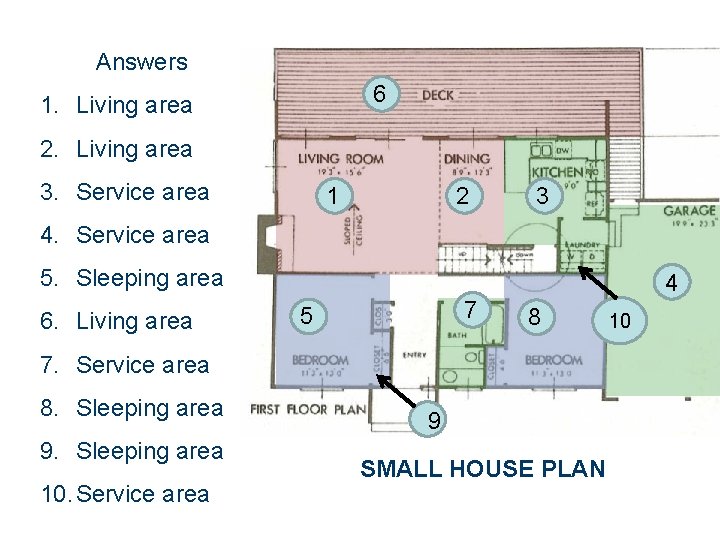 Answers 6 1. Living area 2. Living area 3. Service area 2 1 3